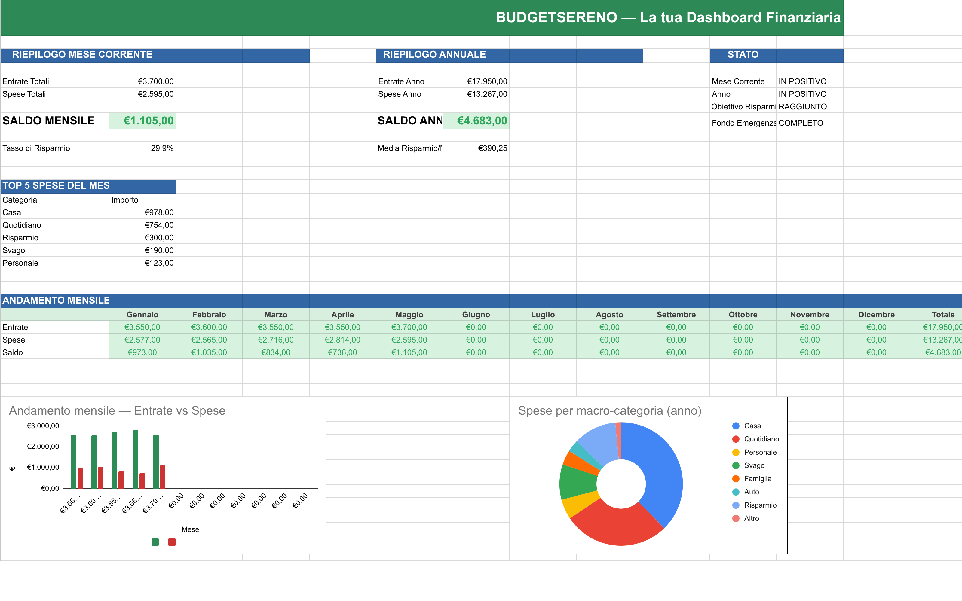 BudgetSereno Dashboard — Budget familiare Google Sheets