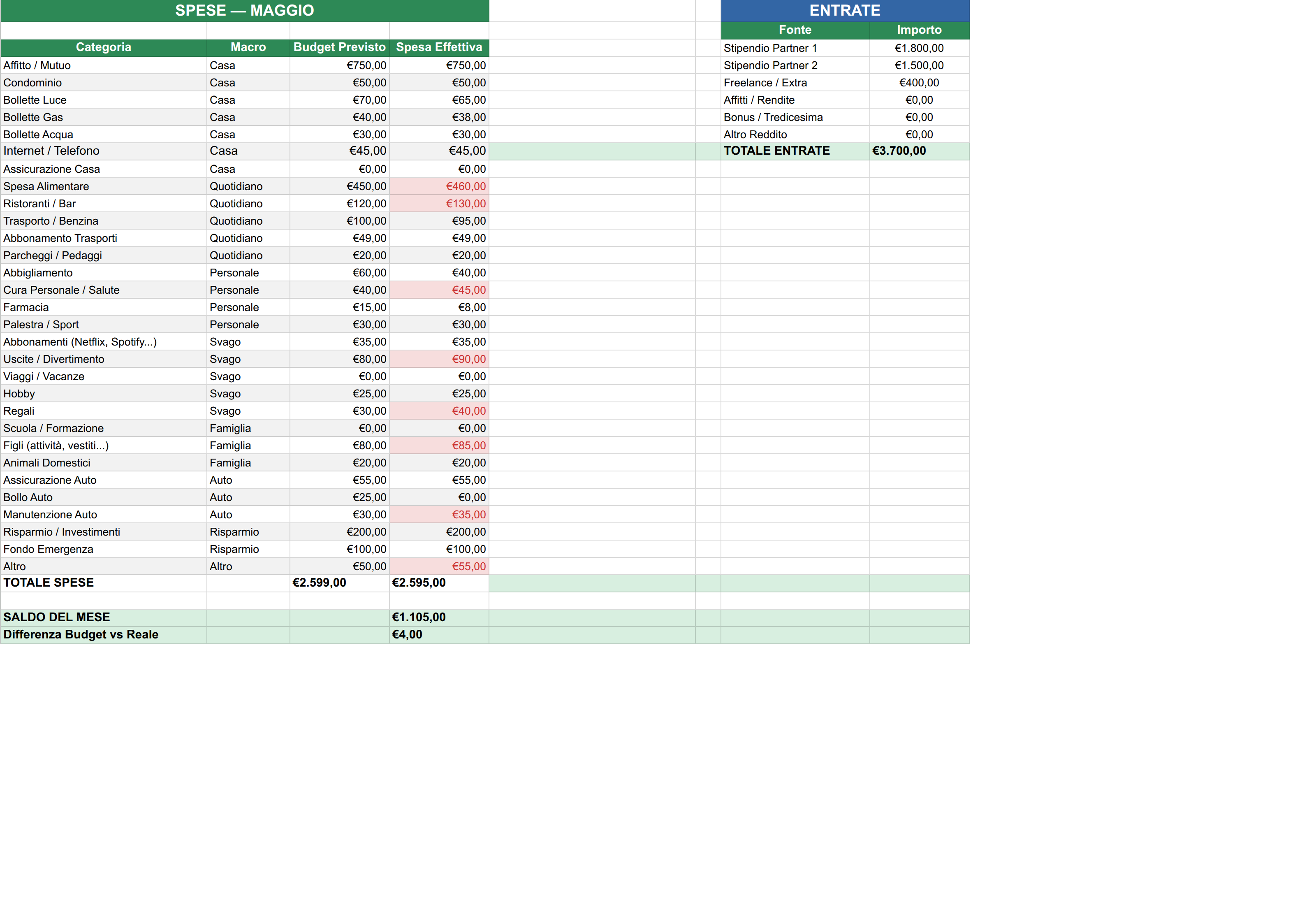 BudgetSereno foglio mensile con categorie