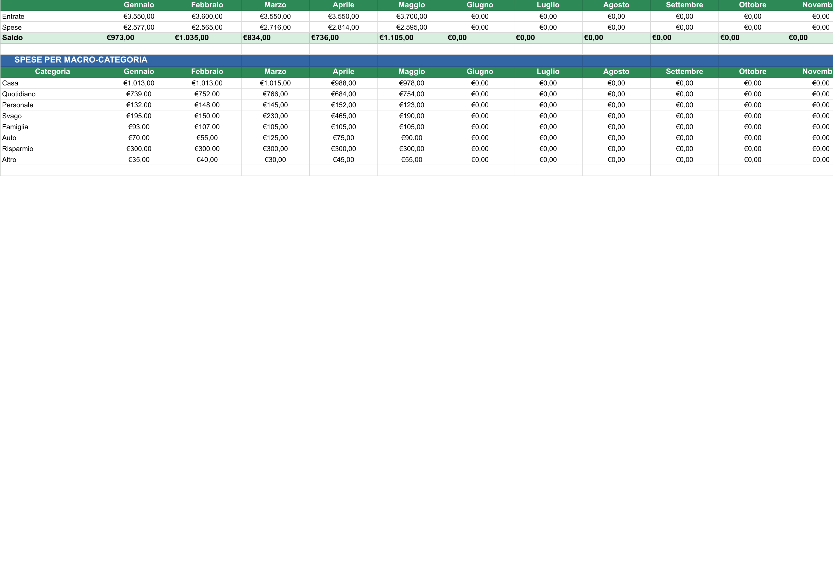 BudgetSereno riepilogo annuale